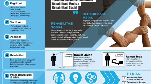 Rehabilitasi Narkoba di Jakarta Selatan