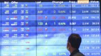 IHSG Awal Pekan Menguat 0,60% ke 6.719,12