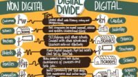 Digital divide solutions