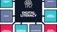 Digital literacy tools