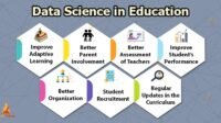 Education data analytics