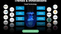 Food technology trends