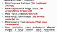 Pertumbuhan Ekonomi: Pilar Kemajuan dan Kesejahteraan Suatu Bangsa