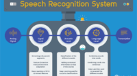 Speech recognition teknologi