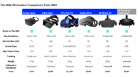 VR headset comparison
