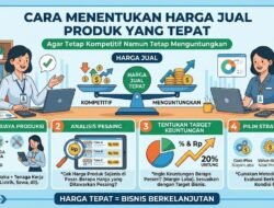 Cara Menentukan Harga Jual Produk Yang Tepat Agar Tetap Kompetitif Namun Tetap Menguntungkan