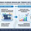 Peluang Bisnis Kursus Keahlian Teknis Secara Online Untuk Memenuhi Kebutuhan Industri Digital
