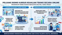 Peluang Bisnis Kursus Keahlian Teknis Secara Online Untuk Memenuhi Kebutuhan Industri Digital