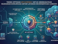 Teknik Optimasi API Gateway Untuk Meningkatkan Keamanan Komunikasi Antar Layanan Microservices Canggih
