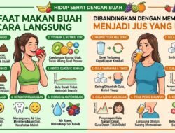 Manfaat Makan Buah Secara Langsung Dibandingkan Dengan Membuatnya Menjadi Jus Yang Manis