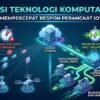 Potensi Teknologi Komputasi Tepi Dalam Mendukung Kecepatan Respon Perangkat Internet Of Things