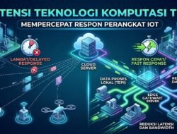 Potensi Teknologi Komputasi Tepi Dalam Mendukung Kecepatan Respon Perangkat Internet Of Things